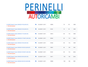 AMMORTIZZATORI POSTERIORI MERCEDES BENZ CLASSE A W169 - CLASSE B W245